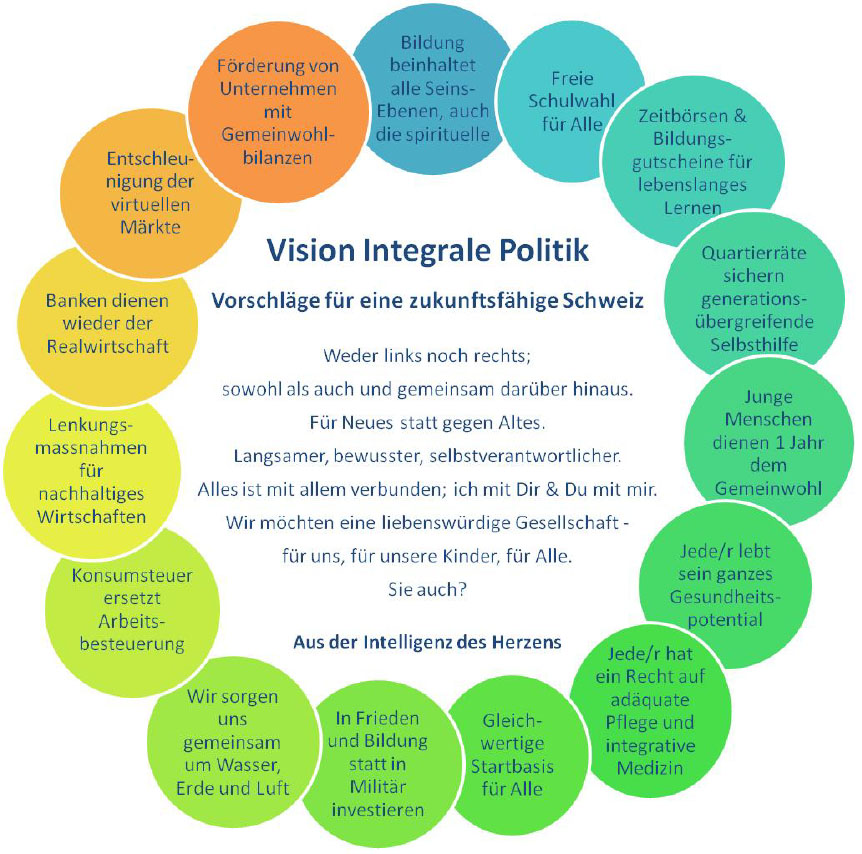 Vision Integrale Politik